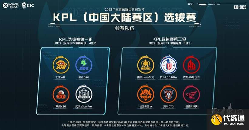 竞技体育有 竞技体育有